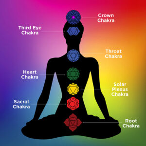 How to heal your body with Chakra's