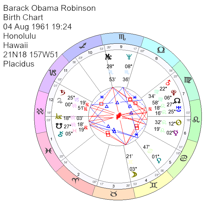 Barack Obama, Michelle Obama Astrology, Natal/Birth Chart