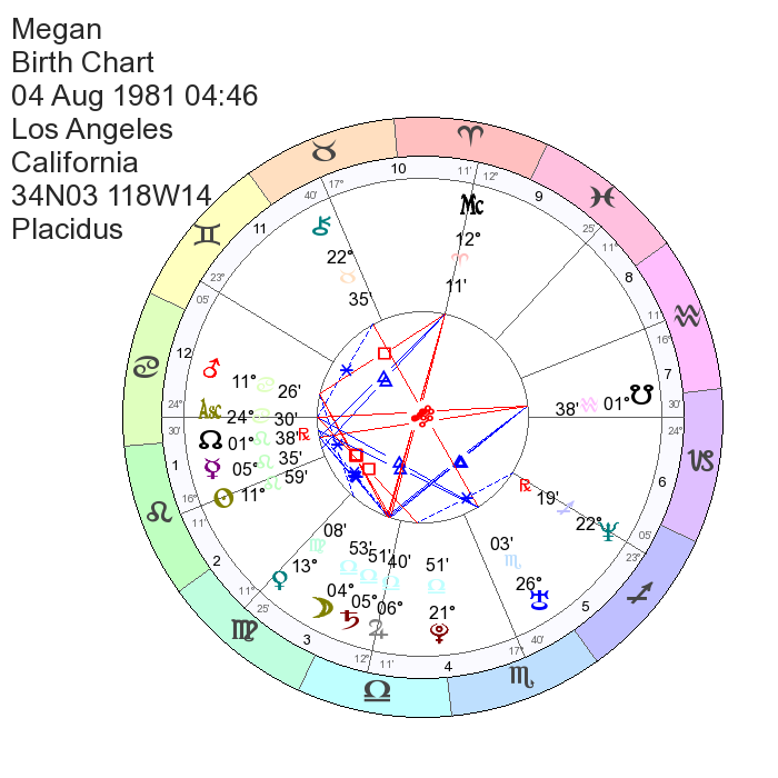 Horoscope / Natal Chart / Birth Chart of Megan Markle