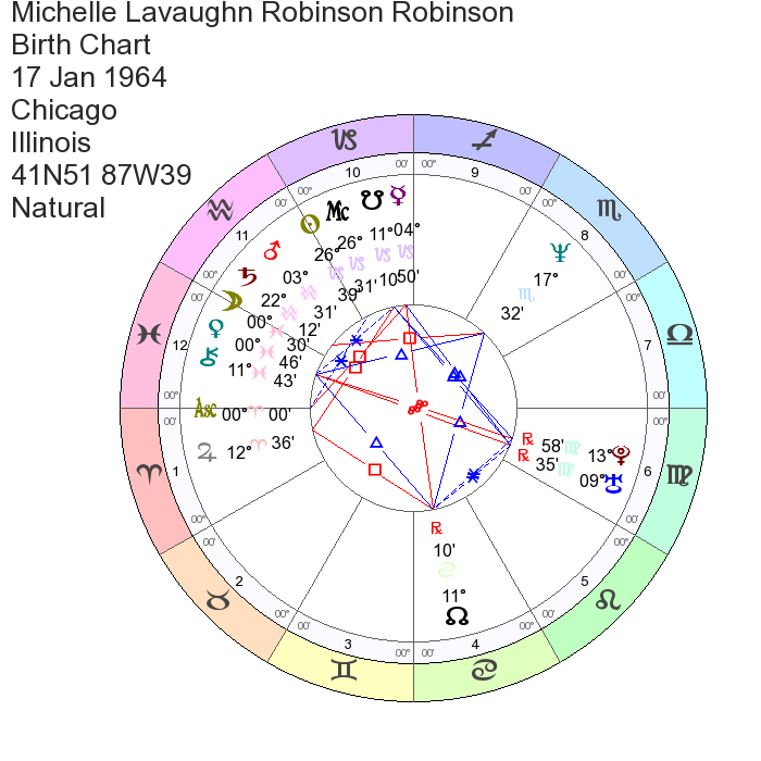 Birth Chart of Michelle Lavaughn Robinson