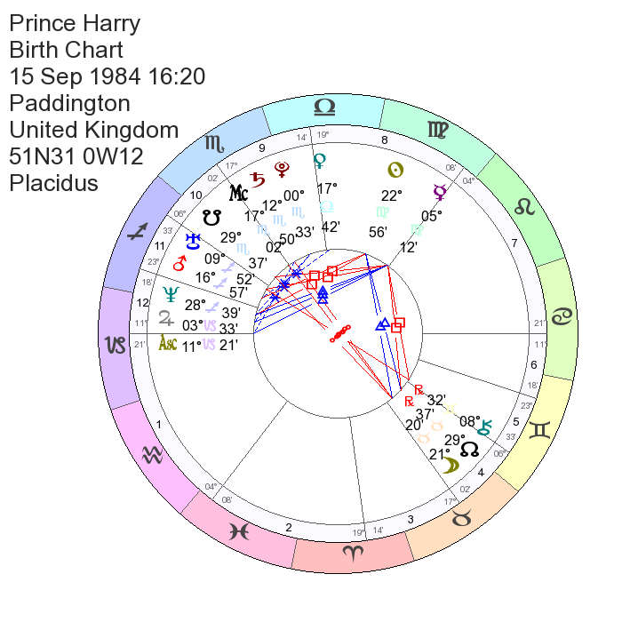Birth Chart / Natal Chart /Horoscope of Prince Harry