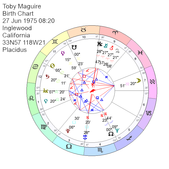 Tobey Maguire's Birth Chart