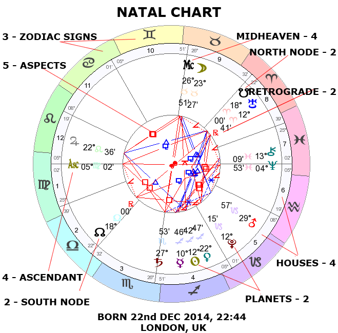 25 Free Astrology Natal Chart Astrology Today