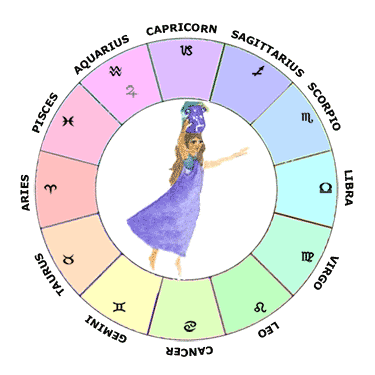 Jupiter in Aquarius - Learn Astrology Natal Chart / Horoscope Guide