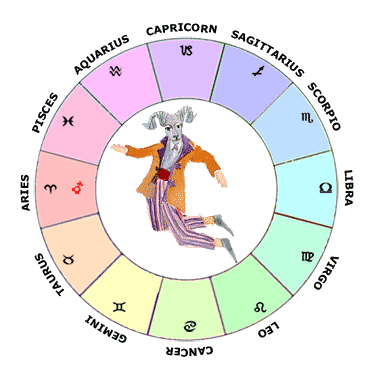 Mars in Aries - Learn Astrology Natal Chart / Horoscope Guide