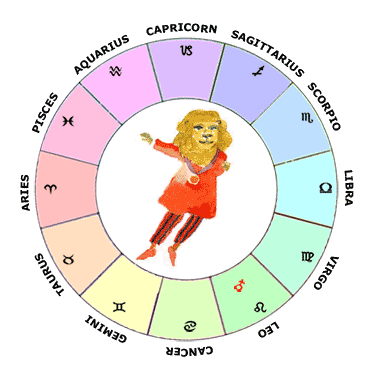 Mars in Leo - Learn Astrology Natal Chart / Horoscope Guide