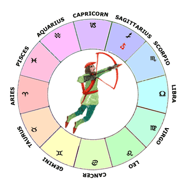 Mars in Sagittarius - Learn Astrology Natal Chart / Horoscope Guide