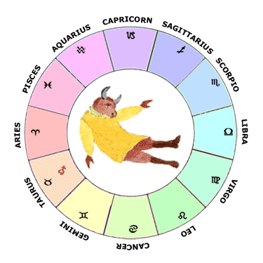 Mars in Taurus - Learn Astrology Natal Chart / Horoscope Guide