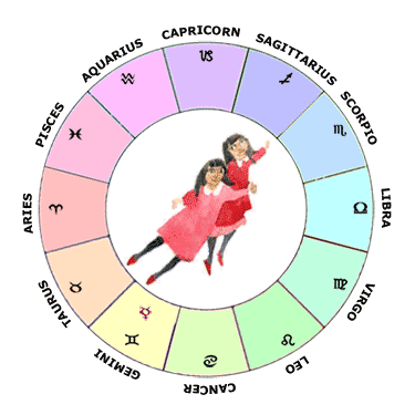 Mercury in Gemini - Learn Astrology Natal Chart / Horoscope Guide