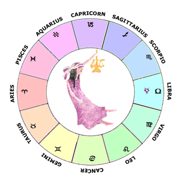 Mercury in Libra - Learn Astrology Natal Chart / Horoscope Guide