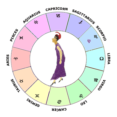 Mercury in Scorpio - Learn Astrology Natal Chart / Horoscope Guide