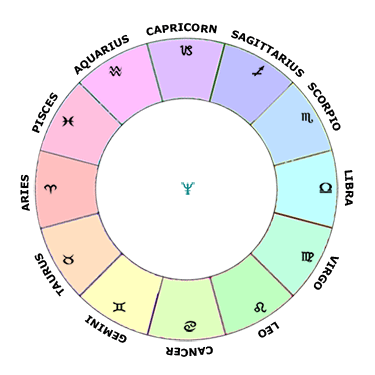 Neptune in the Zodiac Signs - Learn Astrology
