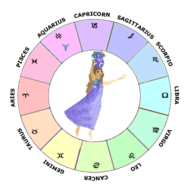 Neptune in Aquarius - Learn Astrology Natal Chart / Horoscope Guide