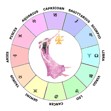 Neptune in Libra - Learn Astrology Natal Chart / Horoscope Guide