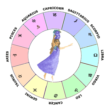 Saturn in Aquarius - Learn Astrology Natal Chart / Horoscope Guide