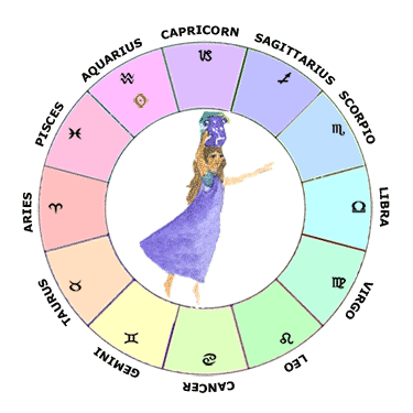 Sun in Aquarius - Learn Astrology Natal Chart / Horoscope Guide