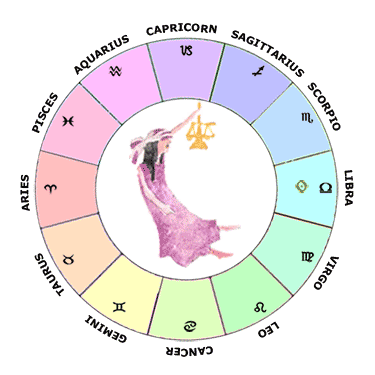 Sun in Libra - Learn Astrology Natal Chart / Horoscope Guide