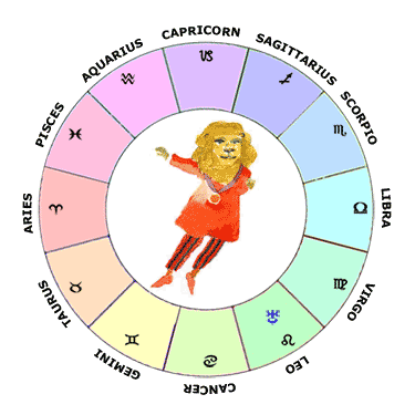 Uranus in Leo - Learn Astrology Natal Chart / Horoscope Guide