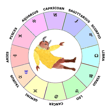 Uranus in Taurus - Learn Astrology Natal Chart / Horoscope Guide